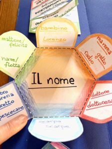 Lapbook Dell’ANALISI GRAMMATICALE - Montessori 4 You - Store Online